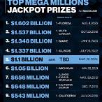new mexico lottery mega millions winning numbers
